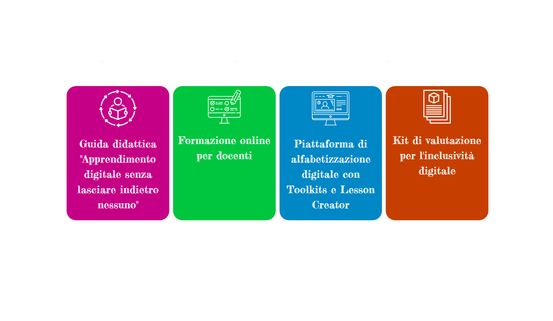 Didattica Digitale Inclusiva Con La Piattaforma DigiEdu4all - Progettomondo